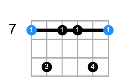 Bmin7(add13) Chord